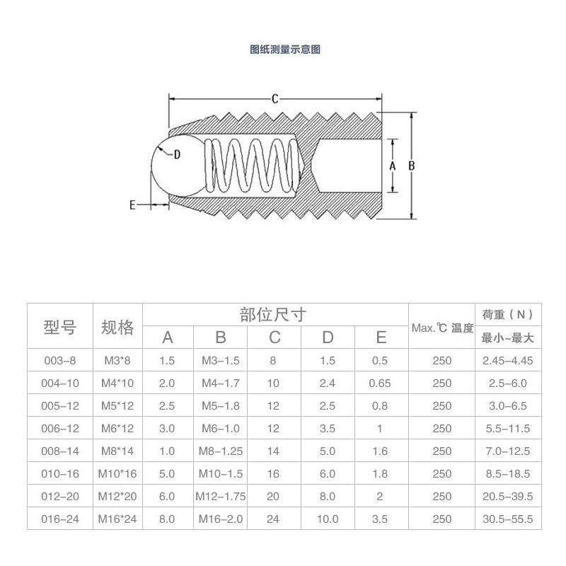 波珠螺絲 波珠螺絲